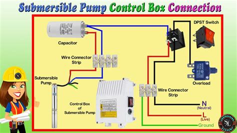 electric box for well|submersible pump control box.